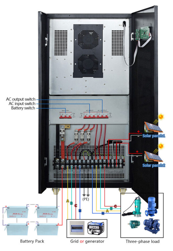 HDSX 3 Phase Battery Inverter Charger 40KVA-80KVA/100KVA-160KVA/190KVA/200KVA 192V/384V - Image 2