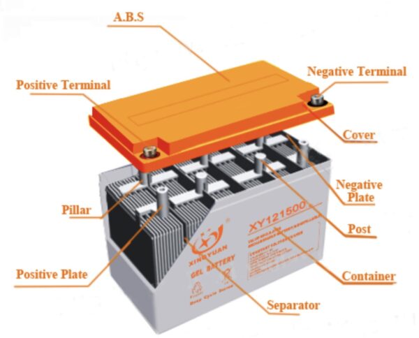 General Standard Series Battery - Image 3